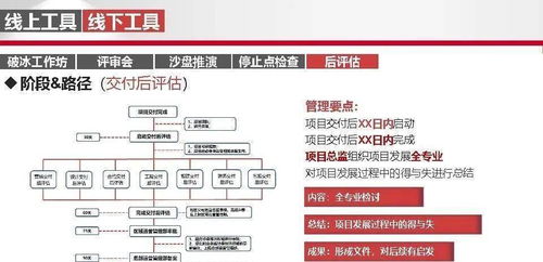标杆房地产项目总运营管理培训 商业综合体管理服务的关键实践
