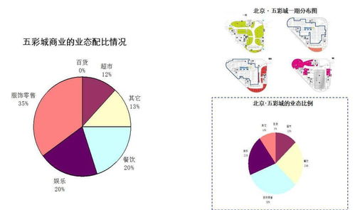华润三大城市综合体商业模式与商业管理服务的协同创新